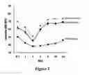 Fig. 03 - Method for treating age-related hearing loss (ARHL)