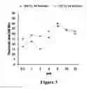 Fig. 04 - Method for treating age-related hearing loss (ARHL)
