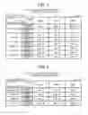 Fig. 02 - Jelly-like medicinal composition of potassium iodide