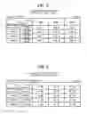 Fig. 04 - Jelly-like medicinal composition of potassium iodide