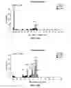 Fig. 76 - Modified cells and methods of therapy