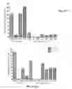 Fig. 97 - Modified cells and methods of therapy
