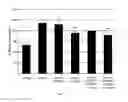 Fig. 02 - Method of stem cell delivery into the brain during chronic disease using blood brain barrier permeabilizers