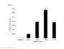Fig. 04 - COMPOSITIONS AND METHODS FOR TREATING SKIN AND MUCOUS MEMBRANE DISEASES