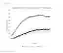 Fig. 14 - COMPOSITIONS AND METHODS TO INHIBIT KIDNEY STONE GROWTH