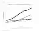 Fig. 16 - COMPOSITIONS AND METHODS TO INHIBIT KIDNEY STONE GROWTH