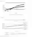 Fig. 07 - Compositions and methods to inhibit kidney stone growth
