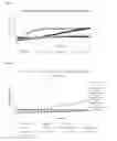 Fig. 12 - Compositions and methods to inhibit kidney stone growth