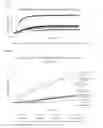Fig. 14 - Compositions and methods to inhibit kidney stone growth