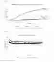 Fig. 19 - Compositions and methods to inhibit kidney stone growth