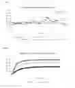 Fig. 22 - Compositions and methods to inhibit kidney stone growth