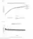 Fig. 27 - Compositions and methods to inhibit kidney stone growth
