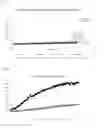 Fig. 33 - Compositions and methods to inhibit kidney stone growth