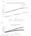 Fig. 50 - Compositions and methods to inhibit kidney stone growth