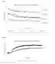 Fig. 55 - Compositions and methods to inhibit kidney stone growth