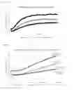 Fig. 66 - Compositions and methods to inhibit kidney stone growth