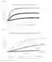 Fig. 68 - Compositions and methods to inhibit kidney stone growth