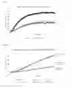 Fig. 74 - Compositions and methods to inhibit kidney stone growth
