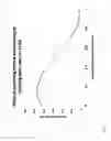 Fig. 02 - METHODS FOR SYNCHRONIZATION OF ESTROUS CYCLES AND OVULATION FOR FIXED TIME ARTIFICIAL INSEMINATION IN CATTLE