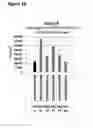 Fig. 03 - Peptide vaccines against PCSK9