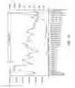 Fig. 11 - Tscm CELLS AND METHODS FOR USE