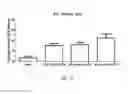 Fig. 10 - Breast cancer vaccines and methods of use thereof