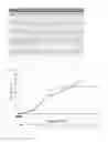 Fig. 02 - Peptide vaccine comprising mutant RAS peptide and chemotherapeutic agent