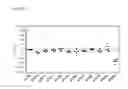 Fig. 05 - Virulence factors of 
