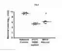 Fig. 04 - VACCINE AGAINST ACINETOBACTER BAUMANNII BASED ON CELLULAR COMPONENTS DEFICIENT IN LIPOPOLYSACCHARIDE