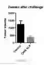 Fig. 02 - Method and composition for modulating immune response