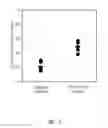 Fig. 03 - HPV vaccines and methods of use thereof
