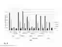 Fig. 05 - COMPOSITIONS, METHODS AND USES FOR THERMALLY STABLE HUMAN PAPILLOMAVIRUS FORMULATIONS