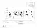 Fig. 10 - COMPOSITIONS, METHODS AND USES FOR THERMALLY STABLE HUMAN PAPILLOMAVIRUS FORMULATIONS