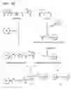 Fig. 03 - Compositions and methods for delivering agents to the central nervous system