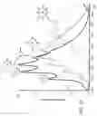 Fig. 05 - Compositions and methods for delivering agents to the central nervous system