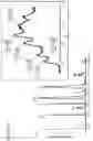 Fig. 11 - Compositions and methods for delivering agents to the central nervous system