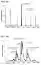 Fig. 14 - Compositions and methods for delivering agents to the central nervous system