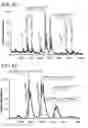 Fig. 15 - Compositions and methods for delivering agents to the central nervous system
