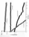 Fig. 16 - Compositions and methods for delivering agents to the central nervous system