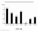 Fig. 20 - Compositions and methods for delivering agents to the central nervous system