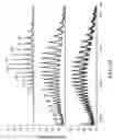 Fig. 22 - Compositions and methods for delivering agents to the central nervous system
