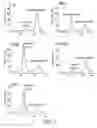 Fig. 08 - THYROID STIMULATING HORMONE COMPOSITIONS