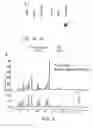 Fig. 10 - THYROID STIMULATING HORMONE COMPOSITIONS