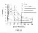 Fig. 23 - THYROID STIMULATING HORMONE COMPOSITIONS