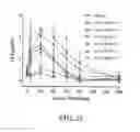 Fig. 24 - THYROID STIMULATING HORMONE COMPOSITIONS
