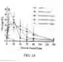 Fig. 25 - THYROID STIMULATING HORMONE COMPOSITIONS