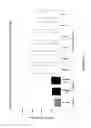 Fig. 15 - COMPLEXES OF RNA AND CATIONIC PEPTIDES FOR TRANSFECTION AND FOR IMMUNOSTIMULATION