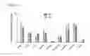 Fig. 17 - PSMA-targeted NIR dyes and their uses
