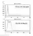 Fig. 02 - COMPOSITION FOR IMAGING ATHEROSCLEROSIS AND METHOD FOR DIAGNOSING ATHEROSCLEROSIS BY USING SAME