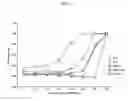 Fig. 03 - Compositions and methods for multipurpose disinfection and sterilization solutions